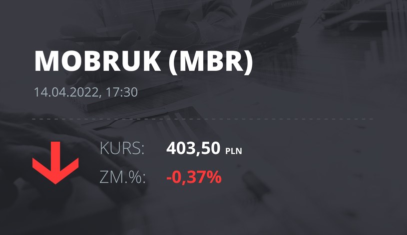 Notowania akcji spółki Mo-BRUK Zakład Odzysku Odpadów S.A. z 14 kwietnia 2022 roku