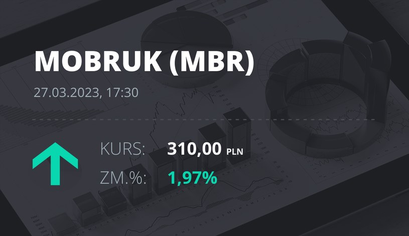 Notowania akcji spółki Mo-BRUK Zakład Odzysku Odpadów S.A. z 27 marca 2023 roku