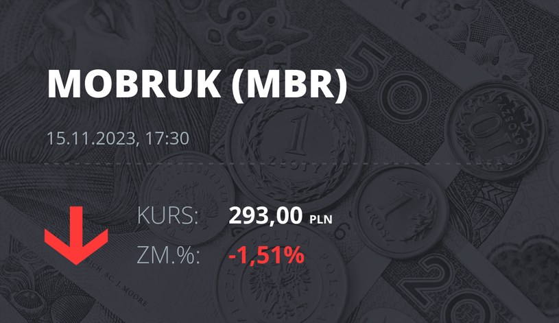 Notowania akcji spółki Mo-BRUK Zakład Odzysku Odpadów S.A. z 15 listopada 2023 roku