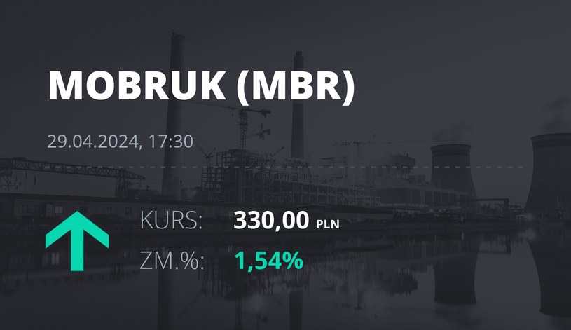 Notowania akcji spółki Mo-BRUK Zakład Odzysku Odpadów S.A. z 29 kwietnia 2024 roku
