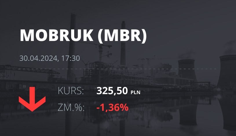 Notowania akcji spółki Mo-BRUK Zakład Odzysku Odpadów S.A. z 30 kwietnia 2024 roku