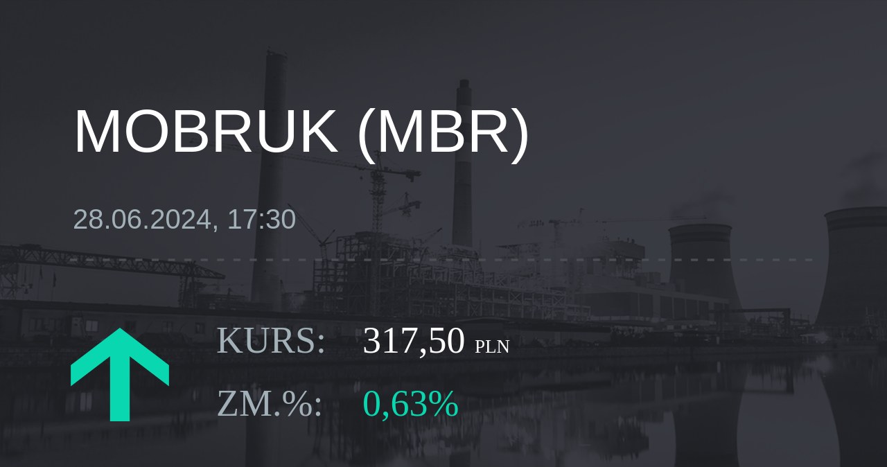 Notowania akcji spółki Mo-BRUK Zakład Odzysku Odpadów S.A. z 28 czerwca 2024 roku