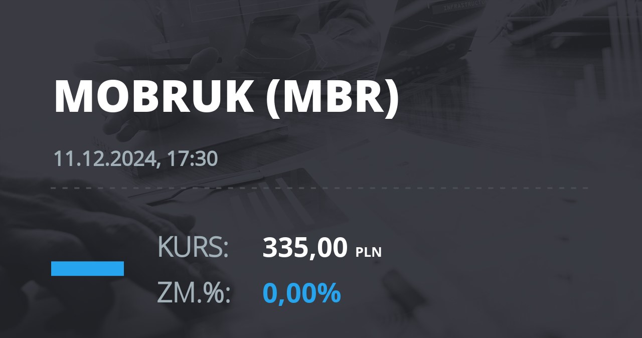 Notowania akcji spółki Mo-BRUK Zakład Odzysku Odpadów S.A. z 11 grudnia 2024 roku