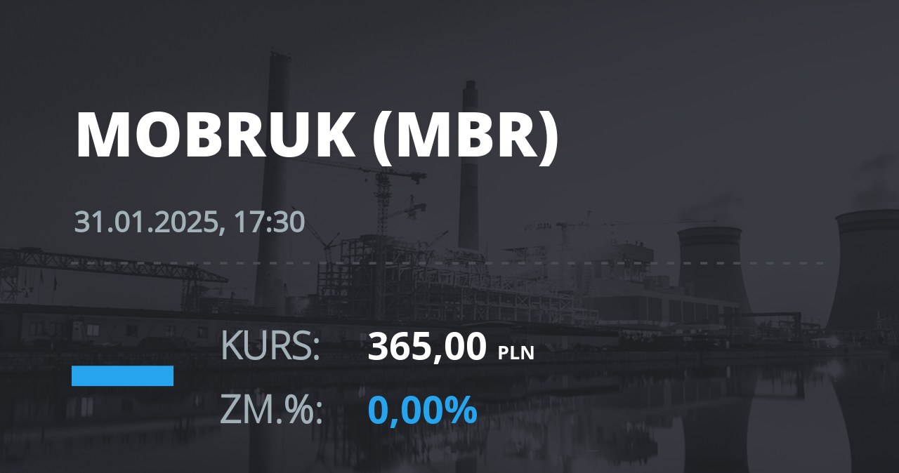 Notowania akcji spółki Mo-BRUK Zakład Odzysku Odpadów S.A. z 31 stycznia 2025 roku