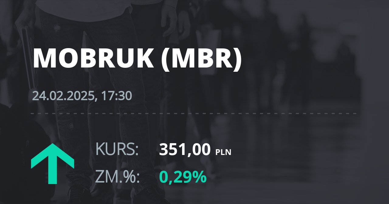 Notowania akcji spółki Mo-BRUK Zakład Odzysku Odpadów S.A. z 24 lutego 2025 roku