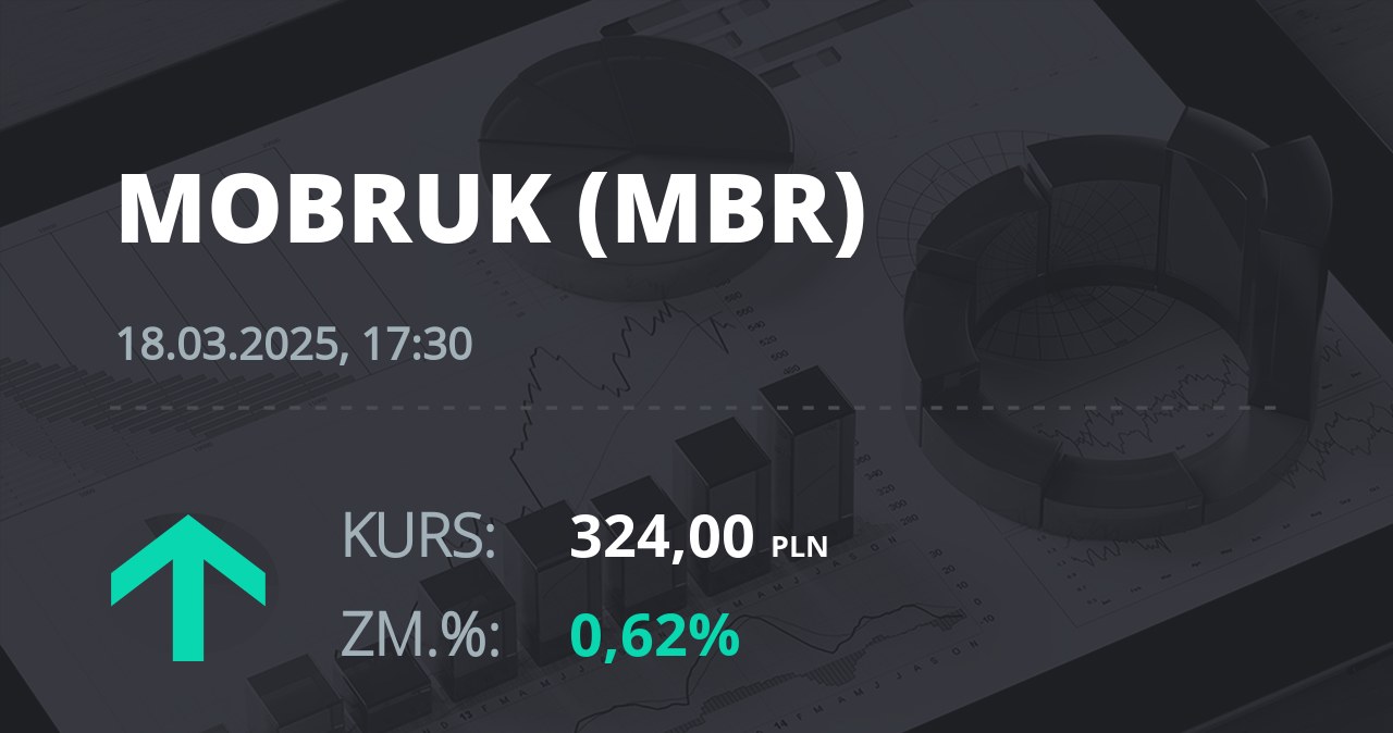 Notowania akcji spółki Mo-BRUK Zakład Odzysku Odpadów S.A. z 18 marca 2025 roku