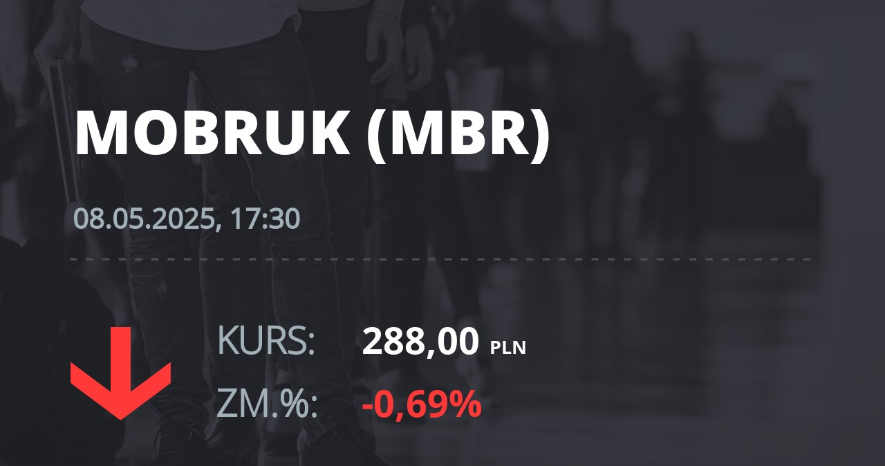 Notowania akcji spółki Mo-BRUK Zakład Odzysku Odpadów S.A. z 8 maja 2025 roku