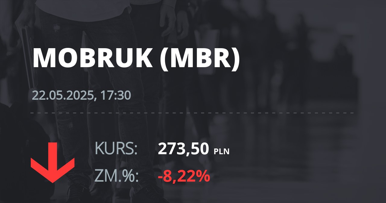 Notowania akcji spółki Mo-BRUK Zakład Odzysku Odpadów S.A. z 22 maja 2025 roku