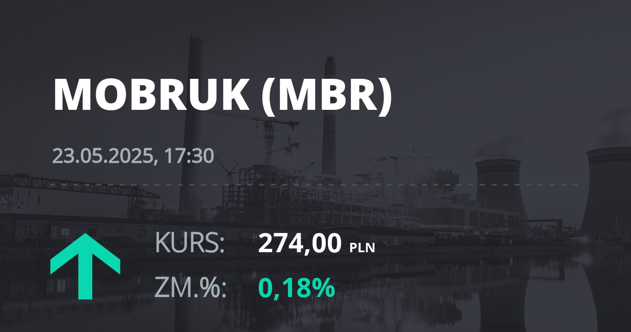 Notowania akcji spółki Mo-BRUK Zakład Odzysku Odpadów S.A. z 23 maja 2025 roku