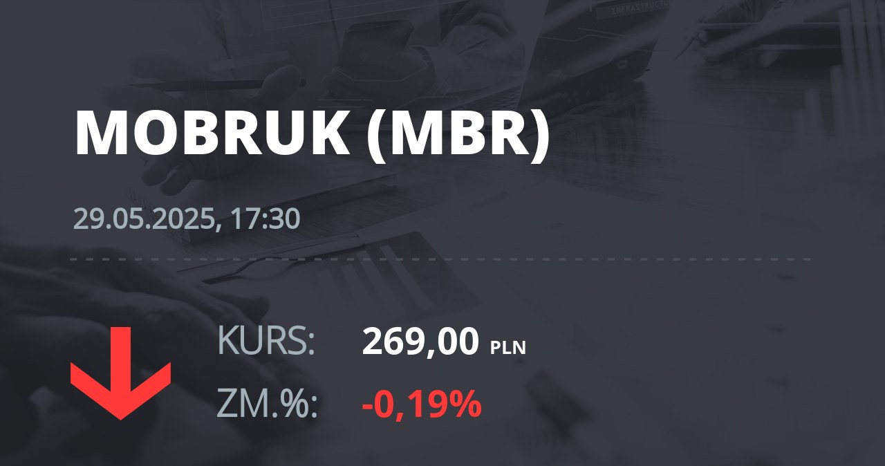 Notowania akcji spółki Mo-BRUK Zakład Odzysku Odpadów S.A. z 29 maja 2025 roku