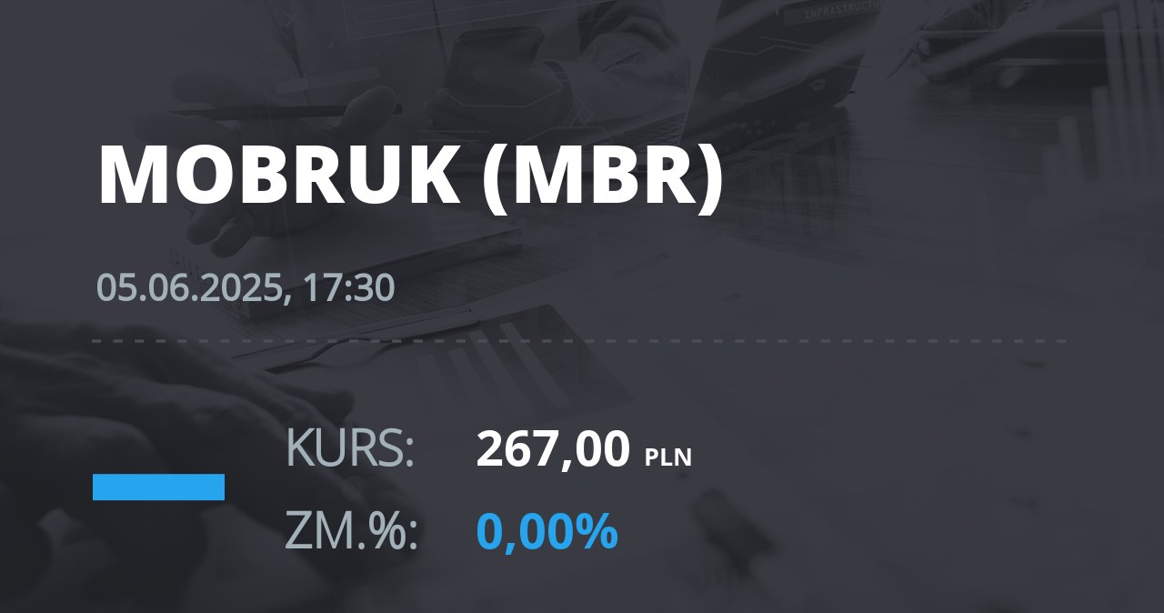 Notowania akcji spółki Mo-BRUK Zakład Odzysku Odpadów S.A. z 5 czerwca 2025 roku