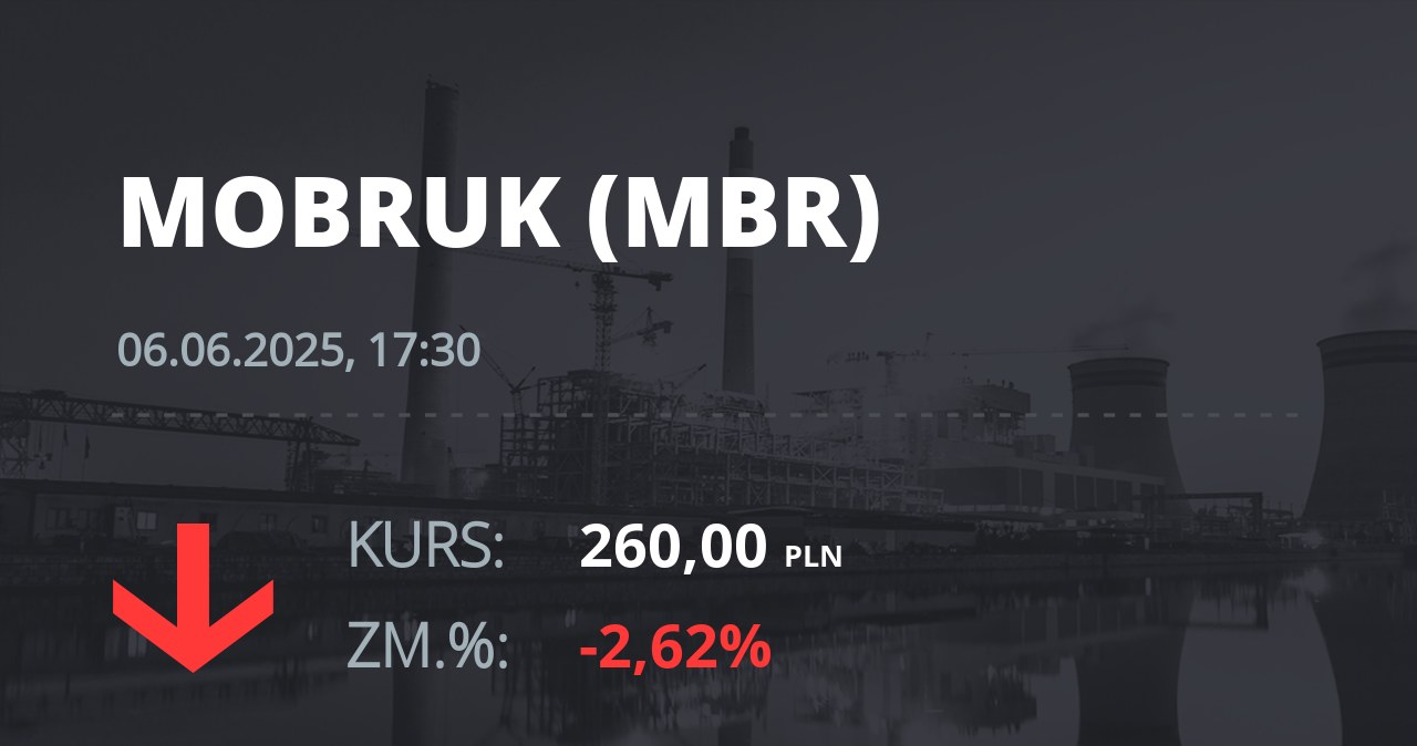 Notowania akcji spółki Mo-BRUK Zakład Odzysku Odpadów S.A. z 6 czerwca 2025 roku