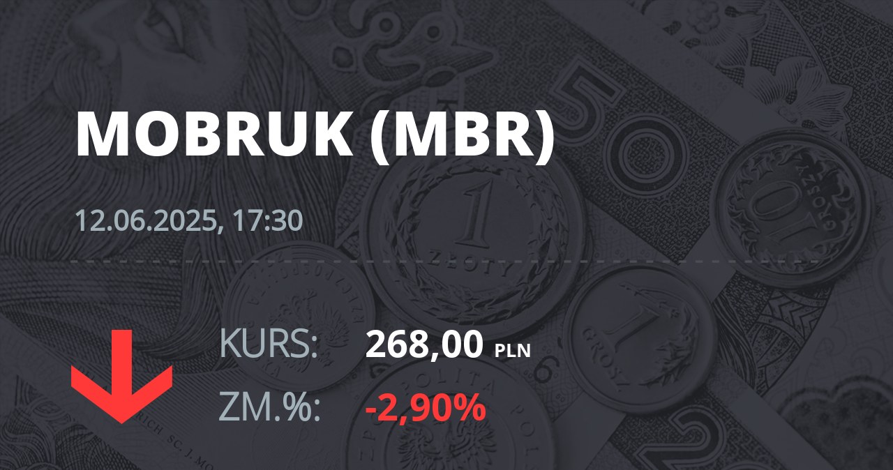 Notowania akcji spółki Mo-BRUK Zakład Odzysku Odpadów S.A. z 12 czerwca 2025 roku