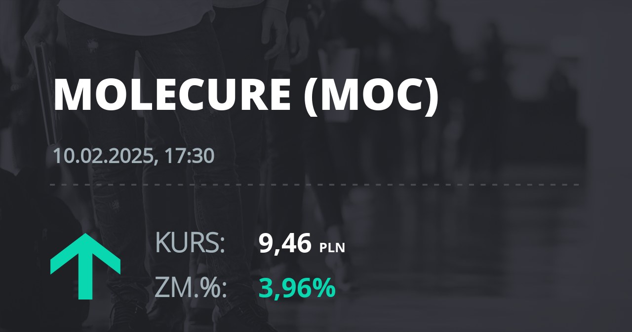 Notowania akcji spółki Molecure S.A. z 10 lutego 2025 roku