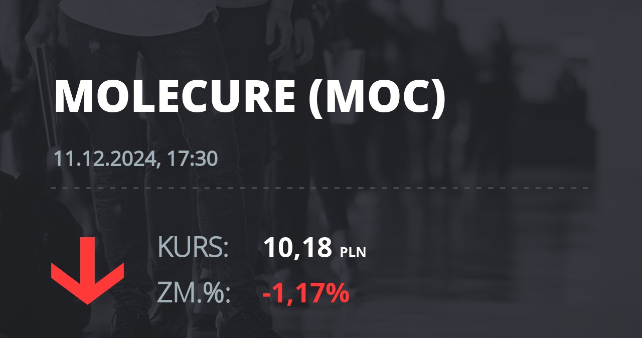 Notowania akcji spółki Molecure S.A. z 11 grudnia 2024 roku