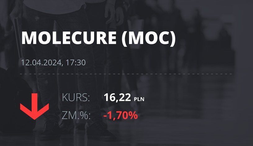 Notowania akcji spółki Molecure S.A. z 12 kwietnia 2024 roku