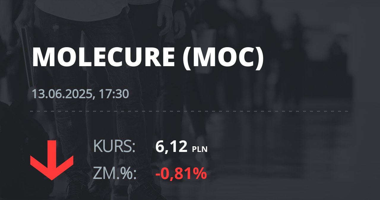 Notowania akcji spółki Molecure S.A. z 13 czerwca 2025 roku
