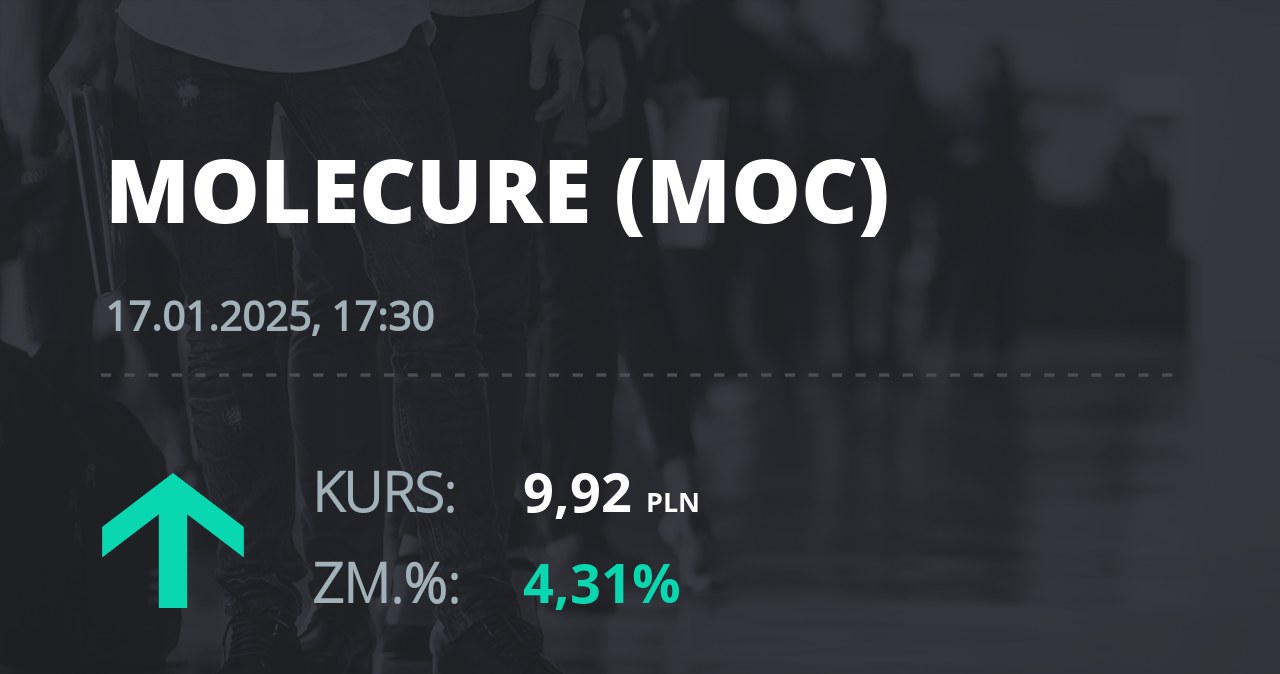 Notowania akcji spółki Molecure S.A. z 17 stycznia 2025 roku