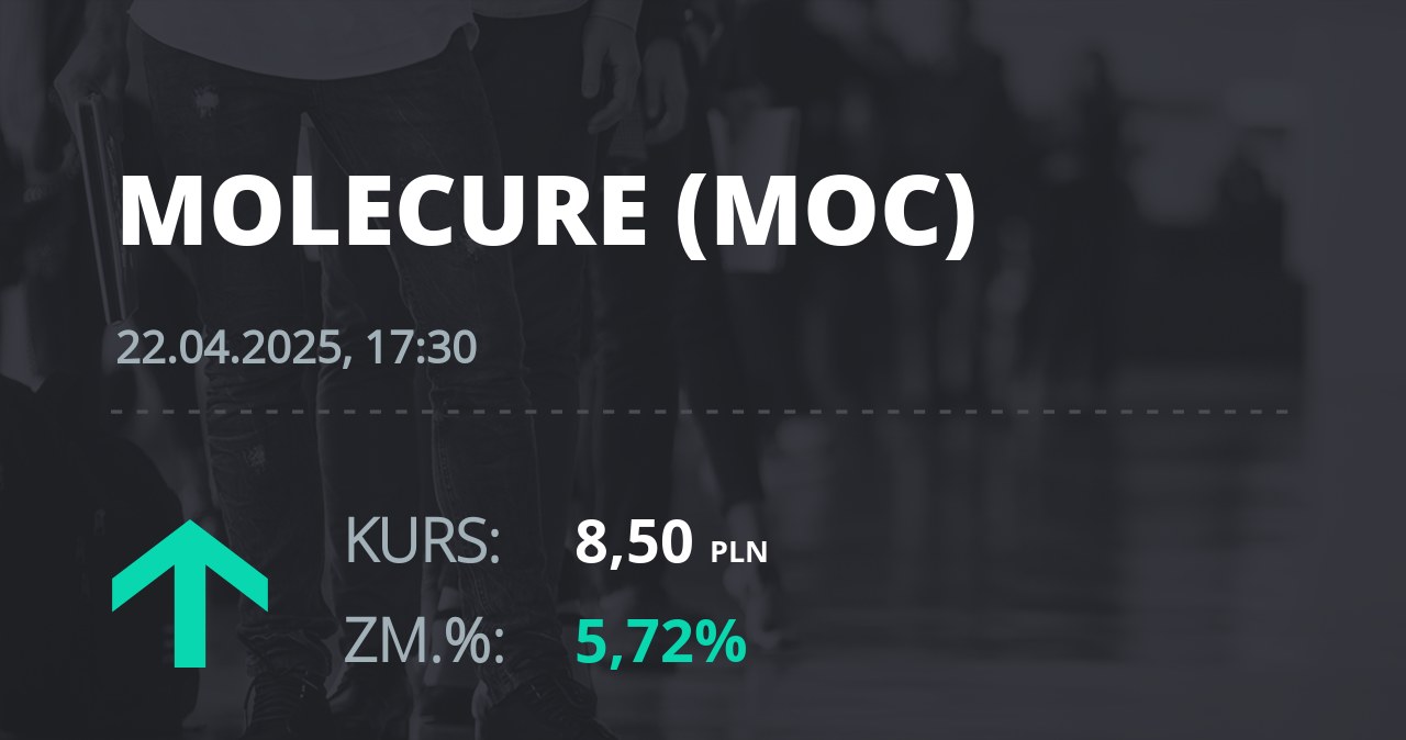 Notowania akcji spółki Molecure S.A. z 22 kwietnia 2025 roku