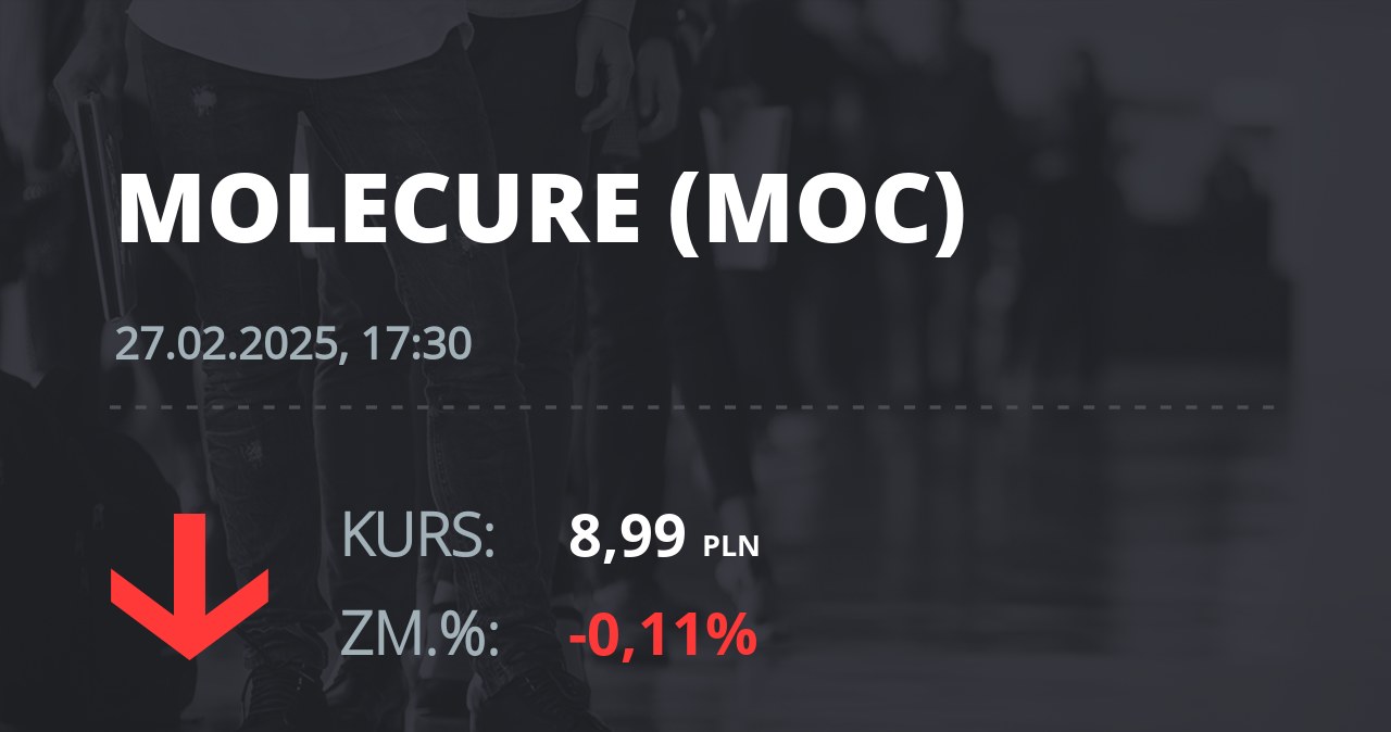 Notowania akcji spółki Molecure S.A. z 27 lutego 2025 roku