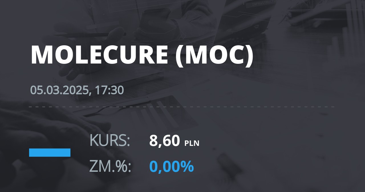 Notowania akcji spółki Molecure S.A. z 5 marca 2025 roku