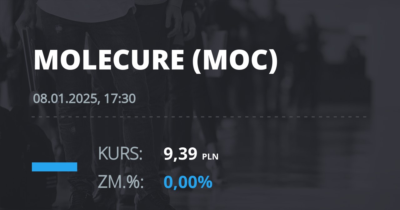 Notowania akcji spółki Molecure S.A. z 8 stycznia 2025 roku