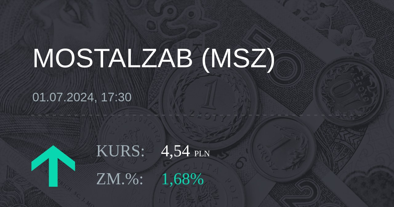Notowania akcji spółki Mostostal Zabrze - Holding SA z 1 lipca 2024 roku