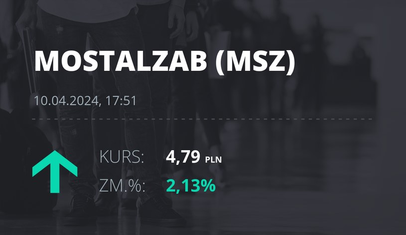 Notowania akcji spółki Mostostal Zabrze - Holding SA z 10 kwietnia 2024 roku