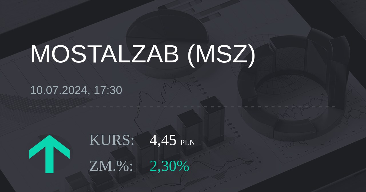 Notowania akcji spółki Mostostal Zabrze - Holding SA z 10 lipca 2024 roku