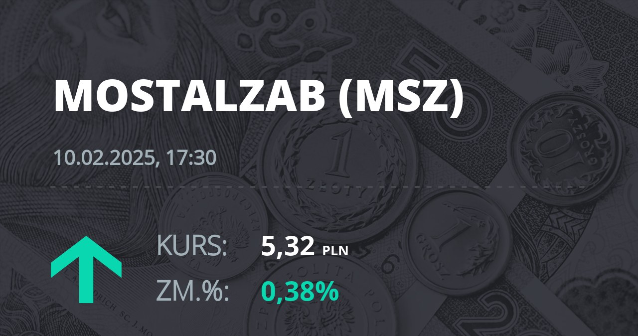 Notowania akcji spółki Mostostal Zabrze - Holding SA z 10 lutego 2025 roku