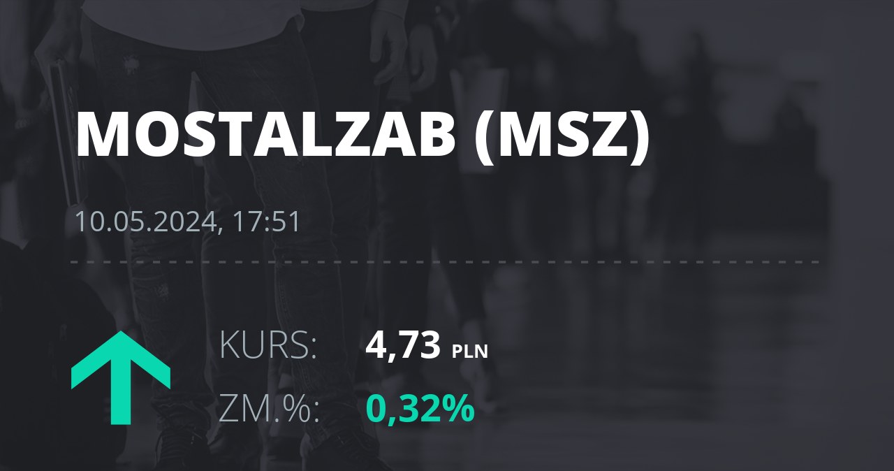 Notowania akcji spółki Mostostal Zabrze - Holding SA z 10 maja 2024 roku