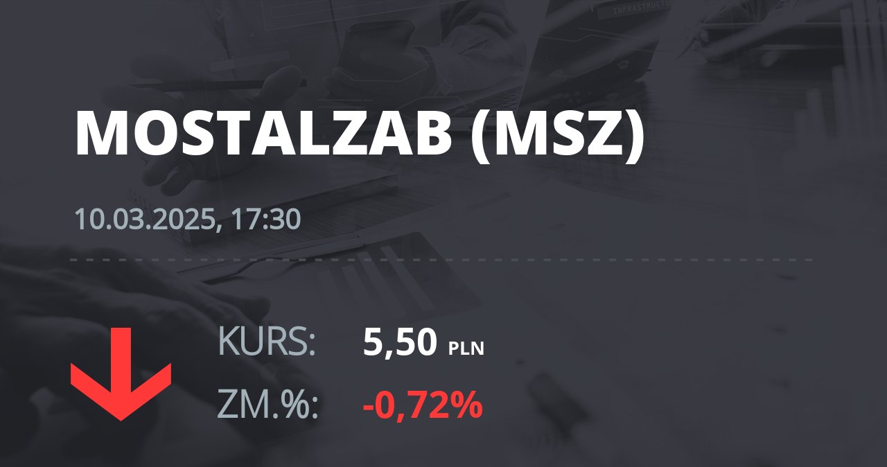 Notowania akcji spółki Mostostal Zabrze - Holding SA z 10 marca 2025 roku