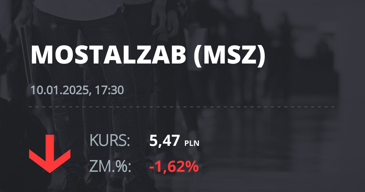 Notowania akcji spółki Mostostal Zabrze - Holding SA z 10 stycznia 2025 roku