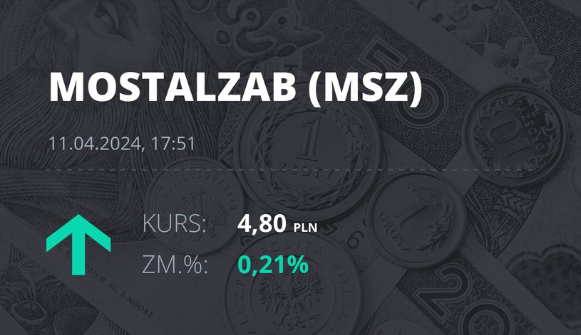 Notowania akcji spółki Mostostal Zabrze - Holding SA z 11 kwietnia 2024 roku