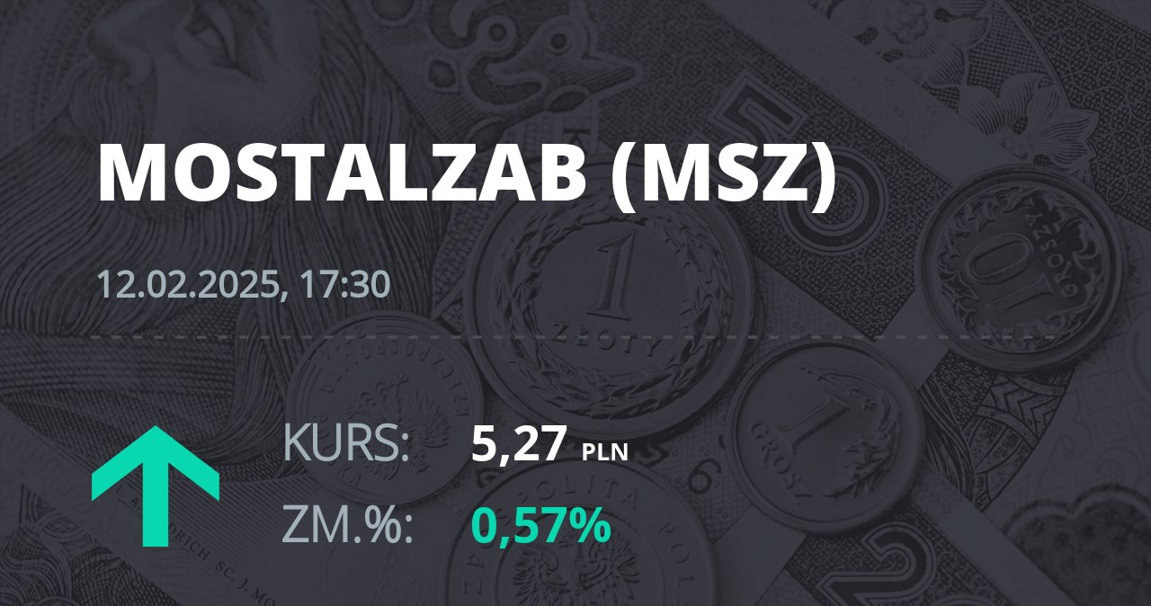 Notowania akcji spółki Mostostal Zabrze - Holding SA z 12 lutego 2025 roku