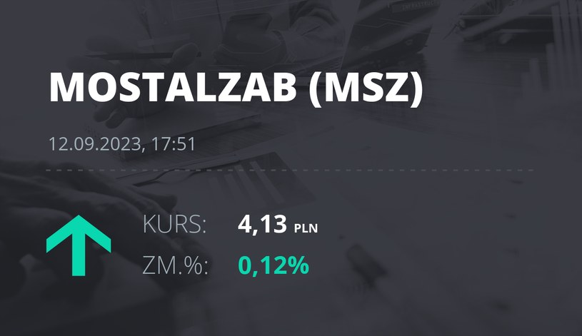 Notowania akcji spółki Mostostal Zabrze - Holding SA z 12 września 2023 roku