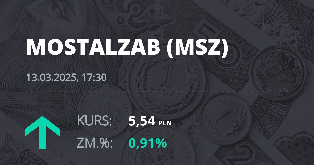 Notowania akcji spółki Mostostal Zabrze - Holding SA z 13 marca 2025 roku