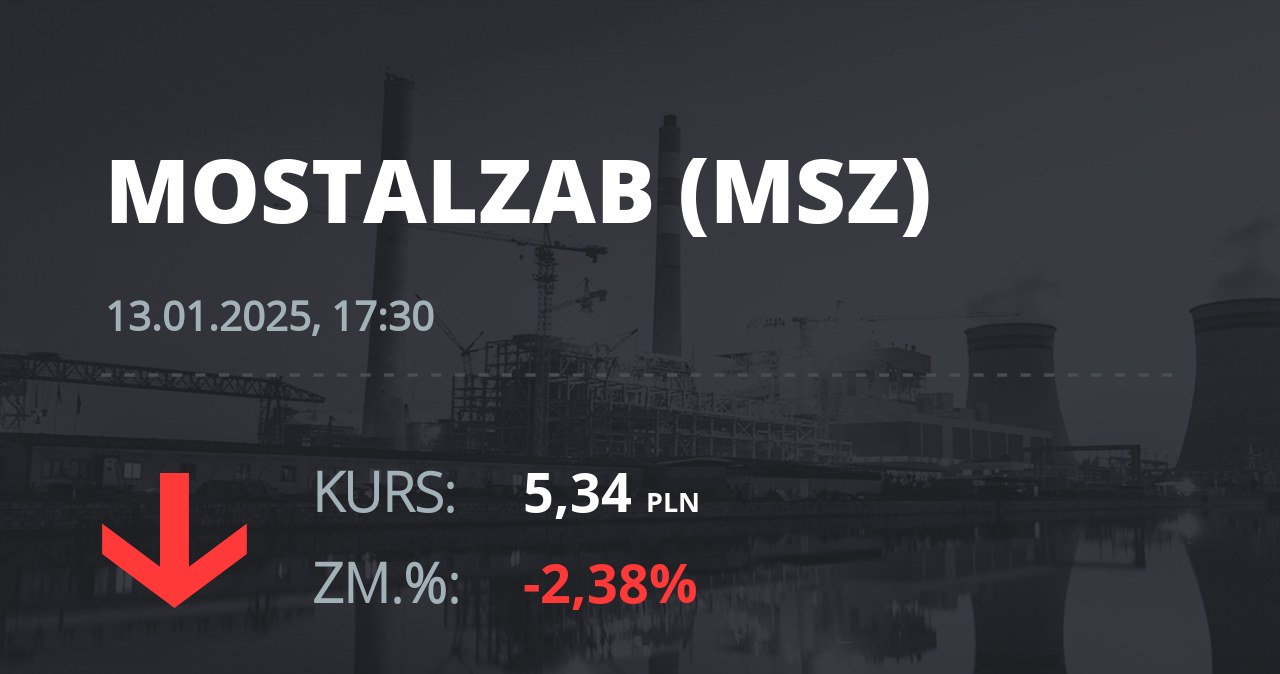 Notowania akcji spółki Mostostal Zabrze - Holding SA z 13 stycznia 2025 roku