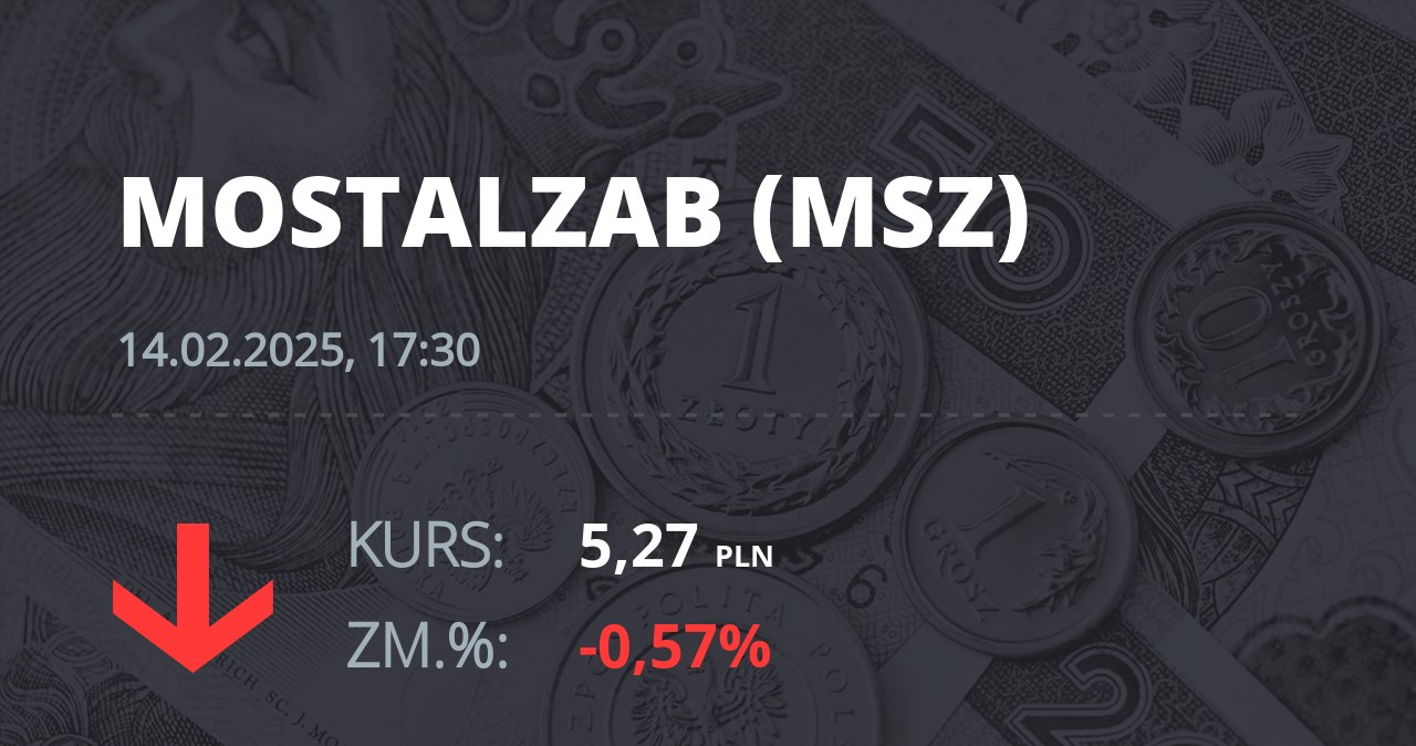 Notowania akcji spółki Mostostal Zabrze - Holding SA z 14 lutego 2025 roku