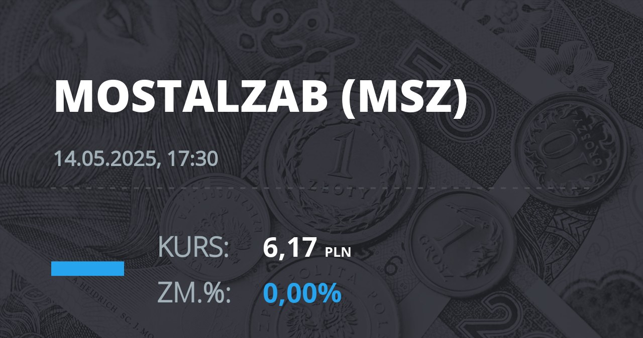 Notowania akcji spółki Mostostal Zabrze - Holding SA z 14 maja 2025 roku