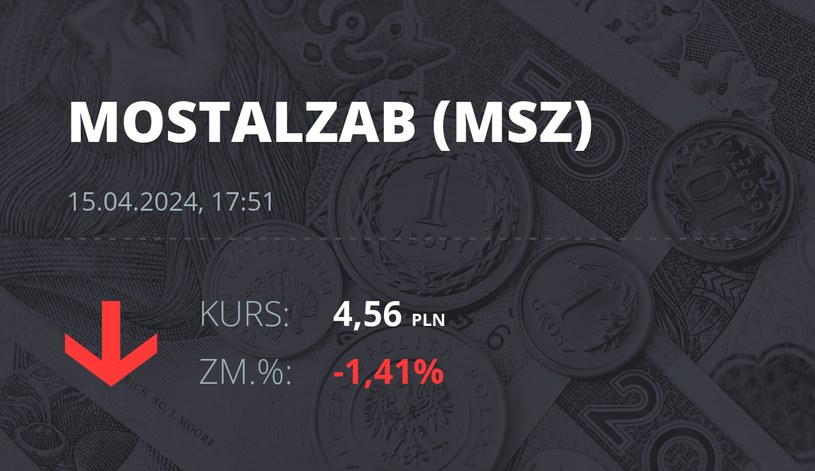 Notowania akcji spółki Mostostal Zabrze - Holding SA z 15 kwietnia 2024 roku