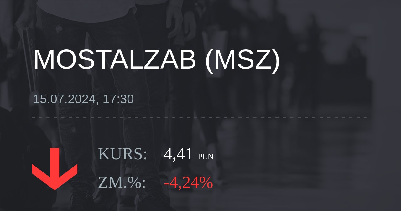 Notowania akcji spółki Mostostal Zabrze - Holding SA z 15 lipca 2024 roku