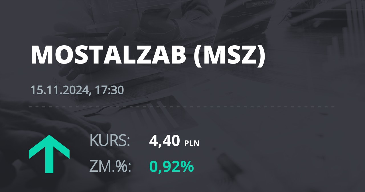 Notowania akcji spółki Mostostal Zabrze - Holding SA z 15 listopada 2024 roku