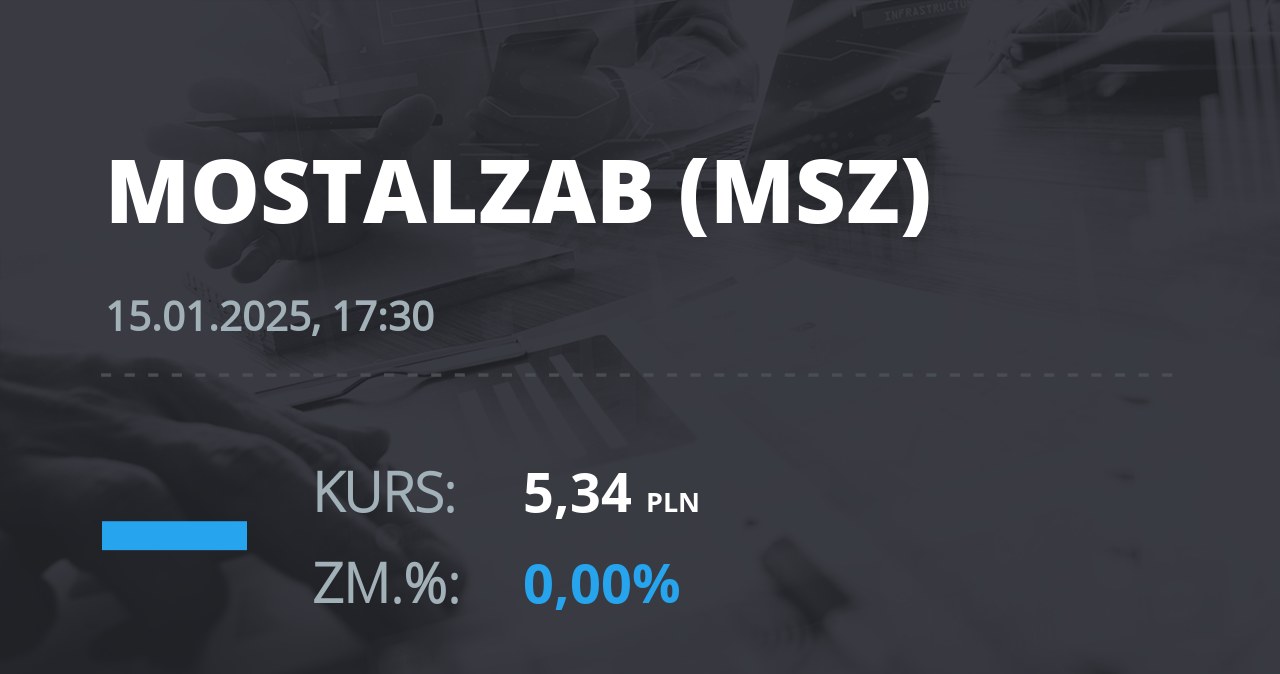 Notowania akcji spółki Mostostal Zabrze - Holding SA z 15 stycznia 2025 roku