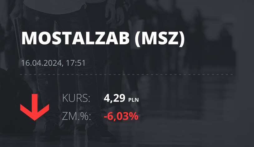 Notowania akcji spółki Mostostal Zabrze - Holding SA z 16 kwietnia 2024 roku