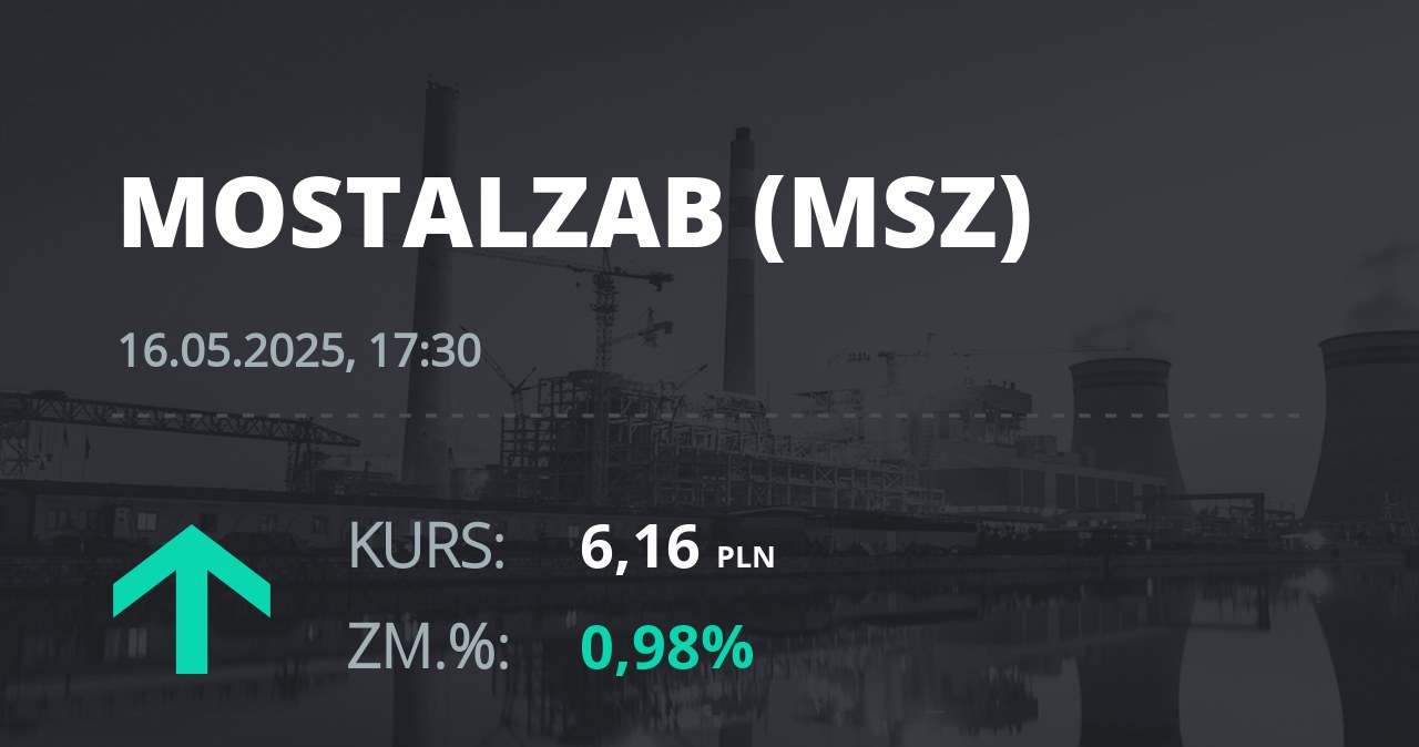 Notowania akcji spółki Mostostal Zabrze - Holding SA z 16 maja 2025 roku
