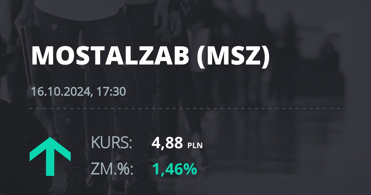 Notowania akcji spółki Mostostal Zabrze - Holding SA z 16 października 2024 roku