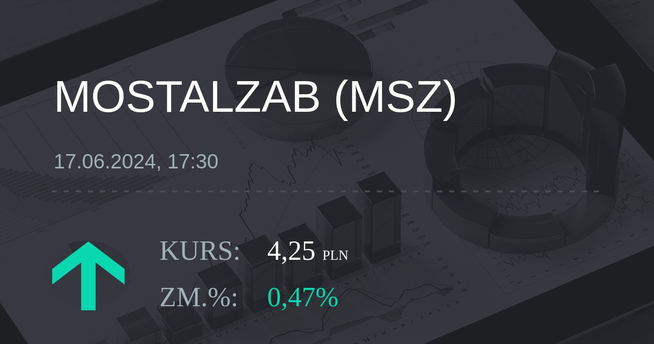 Notowania akcji spółki Mostostal Zabrze - Holding SA z 17 czerwca 2024 roku