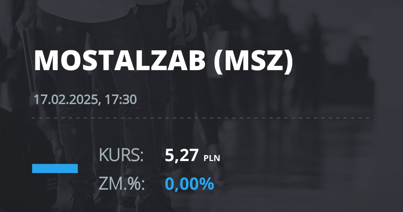 Notowania akcji spółki Mostostal Zabrze - Holding SA z 17 lutego 2025 roku