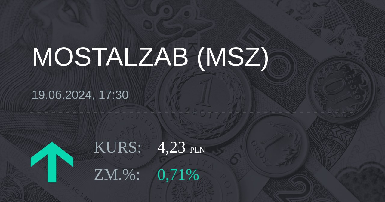 Notowania akcji spółki Mostostal Zabrze - Holding SA z 19 czerwca 2024 roku